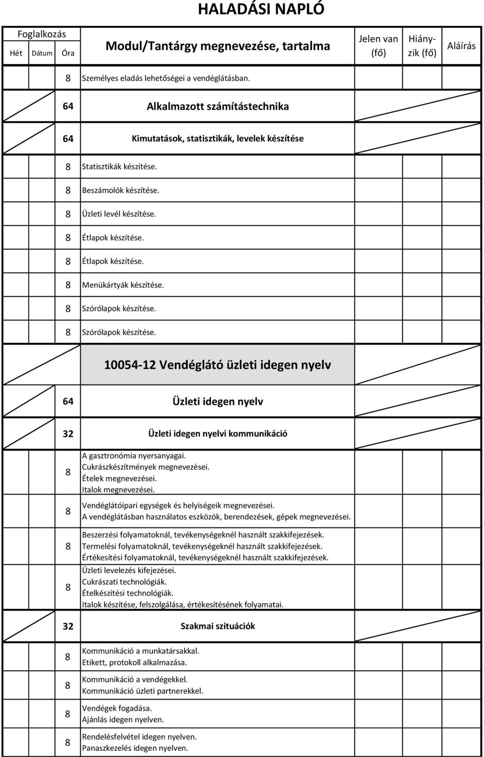 Szórólapok készítése. Szórólapok készítése. 10054-12 Vendéglátó üzleti idegen nyelv 64 Üzleti idegen nyelv 32 Üzleti idegen nyelvi kommunikáció A gasztronómia nyersanyagai.