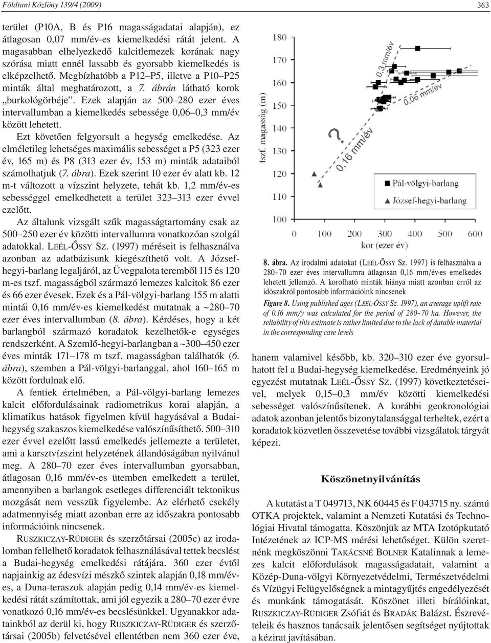 ábrán látható korok burkológörbéje. Ezek alapján az 500 280 ezer éves intervallumban a kiemelkedés sebessége 0,06 0,3 mm/év között lehetett. Ezt követően felgyorsult a hegység emelkedése.