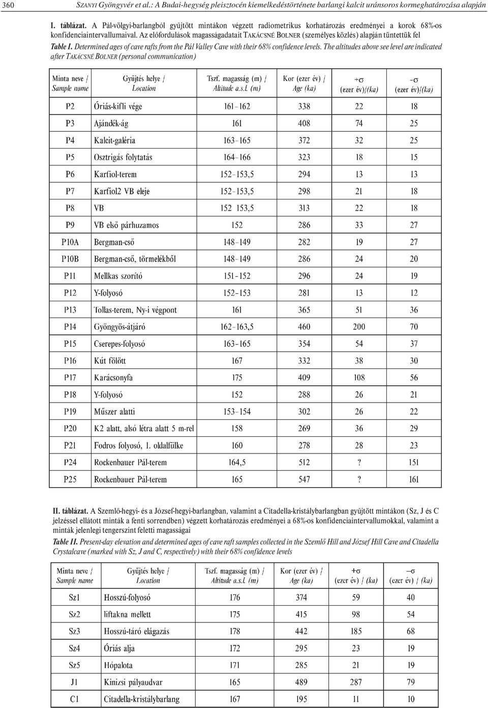Az előfordulások magasságadatait TAKÁCSNÉ BOLNER (személyes közlés) alapján tüntettük fel Table I. Determined ages of cave rafts from the Pál Valley Cave with their 68% confidence levels.