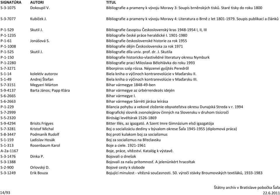 Bibliografie časopisu Československý kras 1948-1954 I, II, III P-1-1235 Bibliografie české práce heraldické I. 1901-1980 P-1-61 Jonášová S.