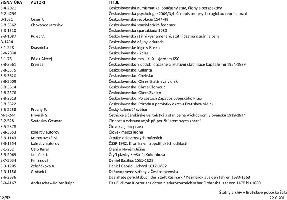 Československá státní vyznamenání, státní čestná uznání a ceny B-1494 Československé dějiny v datech S-1-228 Kvasnička Československé légie v Rusku S-4-2038 Československo - Ždiar S-1-76 Bálek Alexej