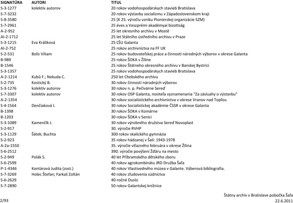 Králiková 25 ĽŠU Galanta AI-2-752 25 rokov archivníctva na FF UK S-2-531 Boľo Viliam 25 rokov budovateľskej práce a činnosti národných výborov v okrese Galanta B-989 25 rokov ŠOKA v Žiline B-1546 25