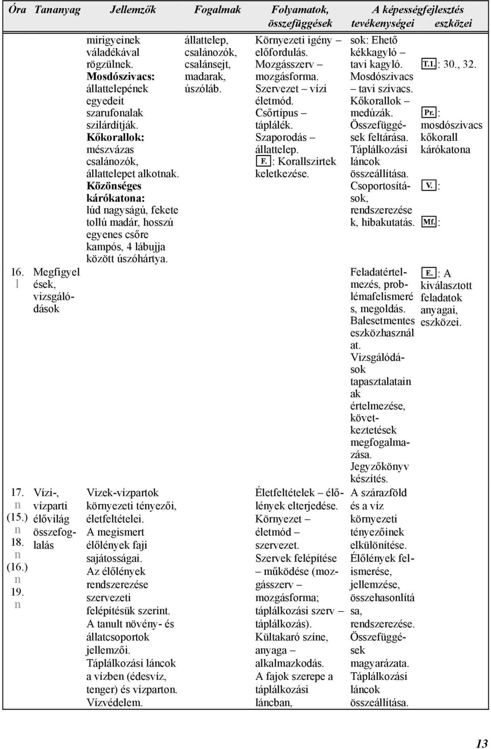 Vizek-vízpartok köryezeti téyezői, életfeltételei. A megismert élőléyek faji sajátosságai. Az élőléyek redszerezése szervezeti felépítésük szerit. A tault övéy- és állatcsoportok jellemzői.