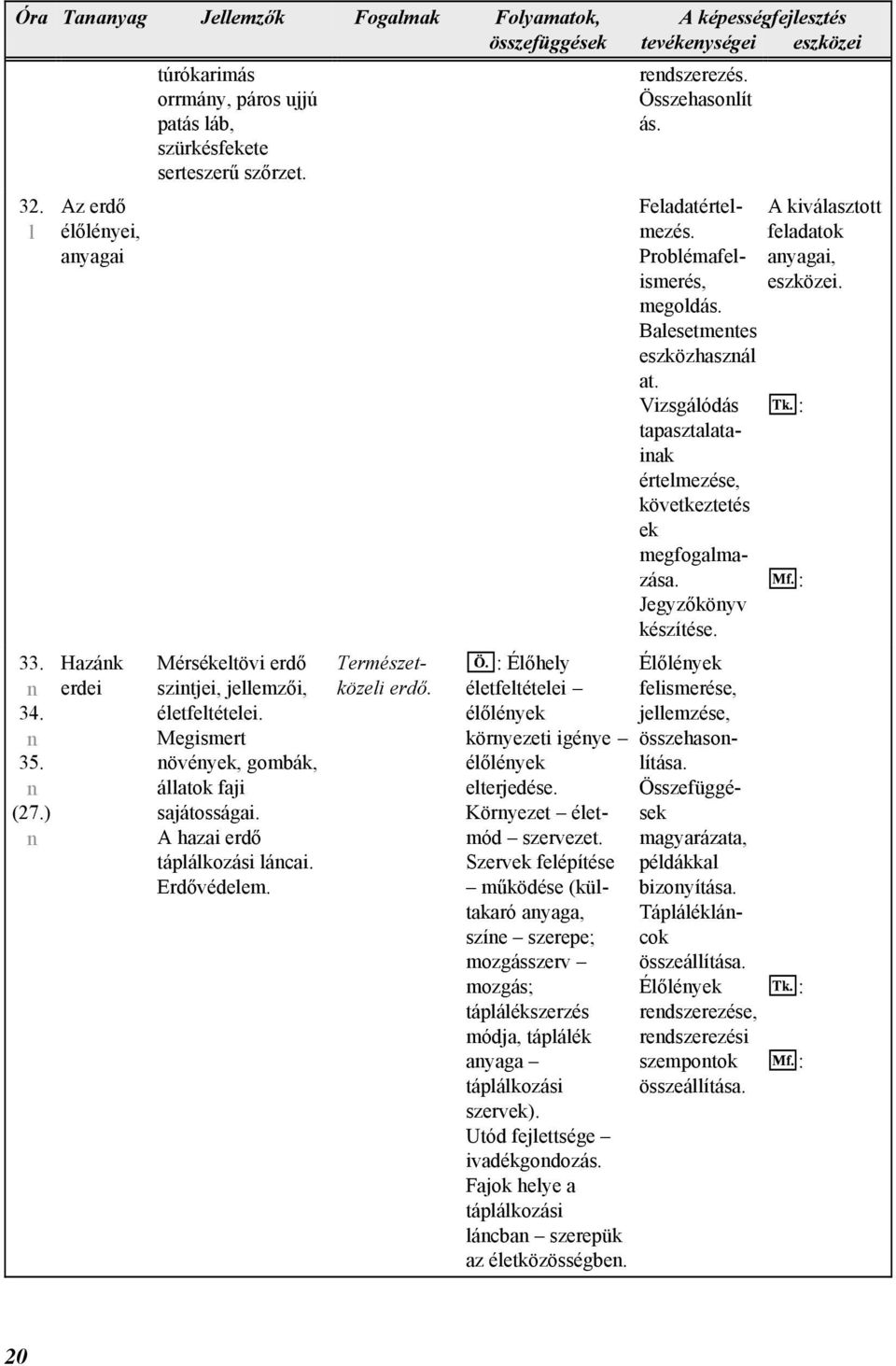 Köryezet életmód szervezet. Szervek felépítése működése (kültakaró ayaga, szíe szerepe; mozgásszerv mozgás; táplálékszerzés módja, táplálék ayaga táplálkozási szervek). Utód fejlettsége ivadékgodozás.