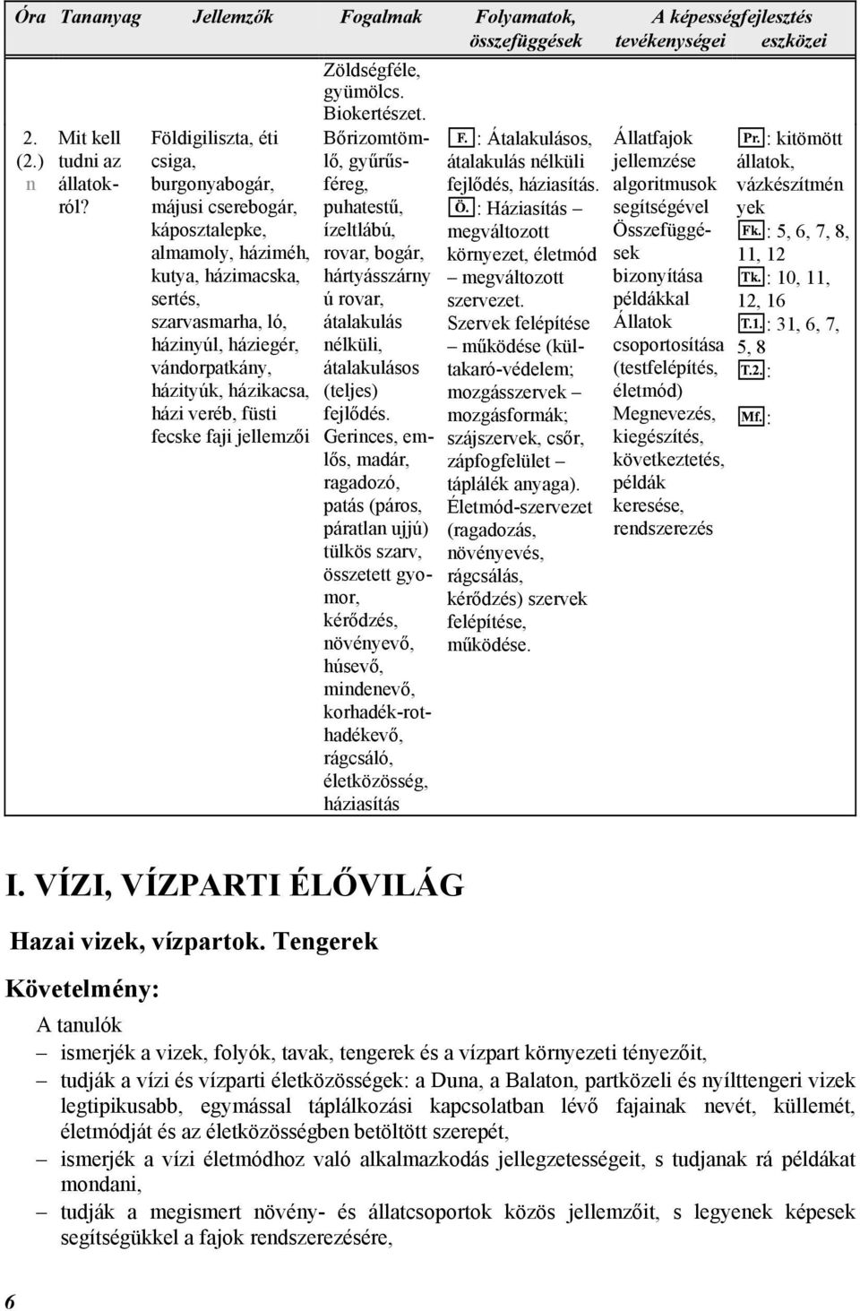 veréb, füsti fecske faji jellemzői Zöldségféle, gyümölcs. Biokertészet. Mit kell tudi az állatokról?