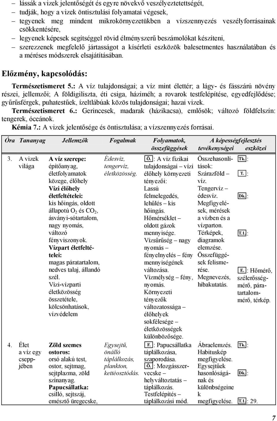 Előzméy, kapcsolódás Természetismeret 5.