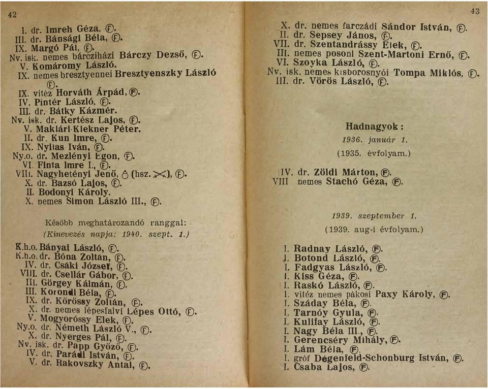 Bazsó Lajos <D II Bodonyi Károly X nemes Simon László III @ X dr nemes farczádi Sán dor István @ II dr Sepsey Ján os (8 VII dr Szentandrássy Elek III nemes posonl Szent-Martoni Ernő VI Szoyka Lászl ó