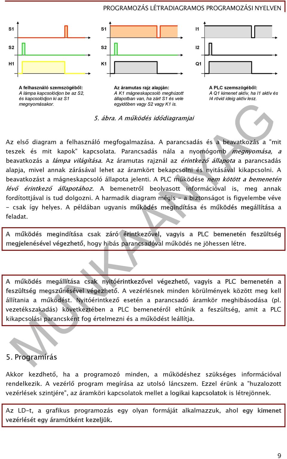 A működés idődiagramjai A PLC szemszögéből: A Q1 kimenet aktív, ha I1 aktív és I4 rövid ideig aktív lesz. Az első diagram a felhasználó megfogalmazása.