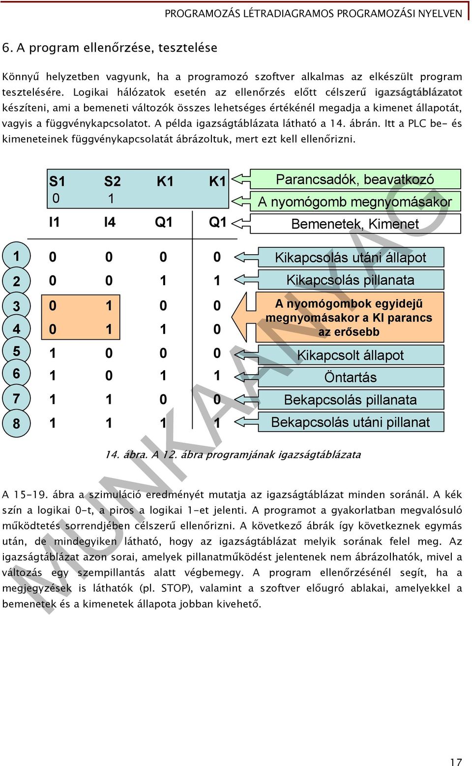 A példa igazságtáblázata látható a 14. ábrán. Itt a PLC be- és kimeneteinek függvénykapcsolatát ábrázoltuk, mert ezt kell ellenőrizni.