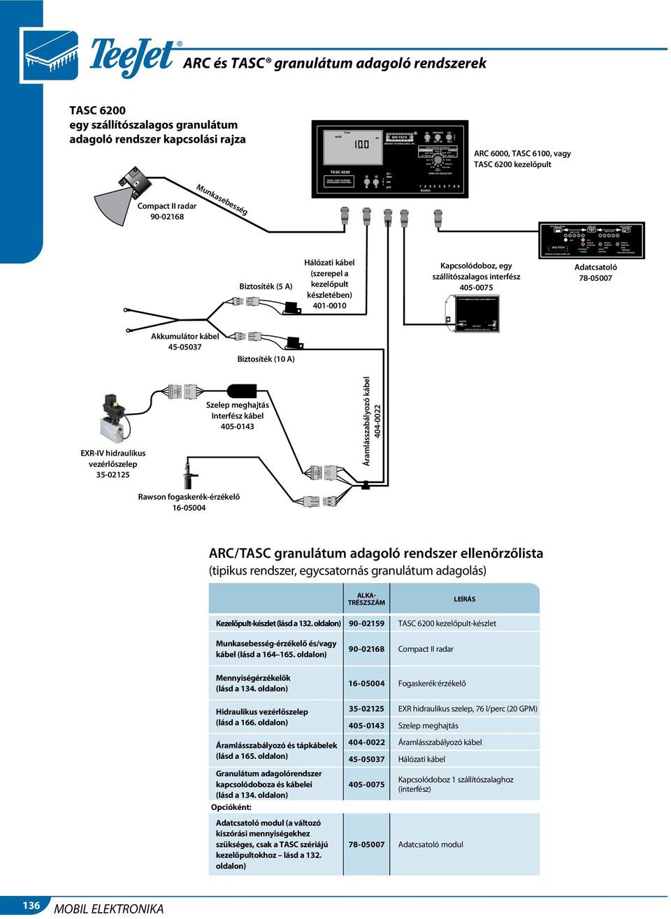 AUTO GSO OFF EXTERNAL DEVICE DATALINK TASC CONSOLE DATA FLOW DATA FLOW MIDWEST TECHNOLOGIES, INC.