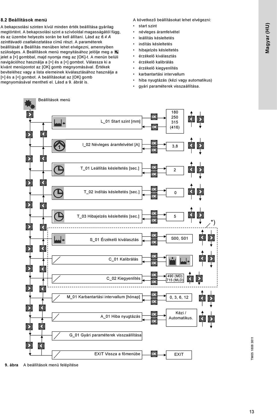 A Beállítások menü megnyitásához jelölje meg a jelet a [>] gombbal, majd nyomja meg az [OK]-t. A menün belüli navigációhoz használja a [>] és a [<] gombot.