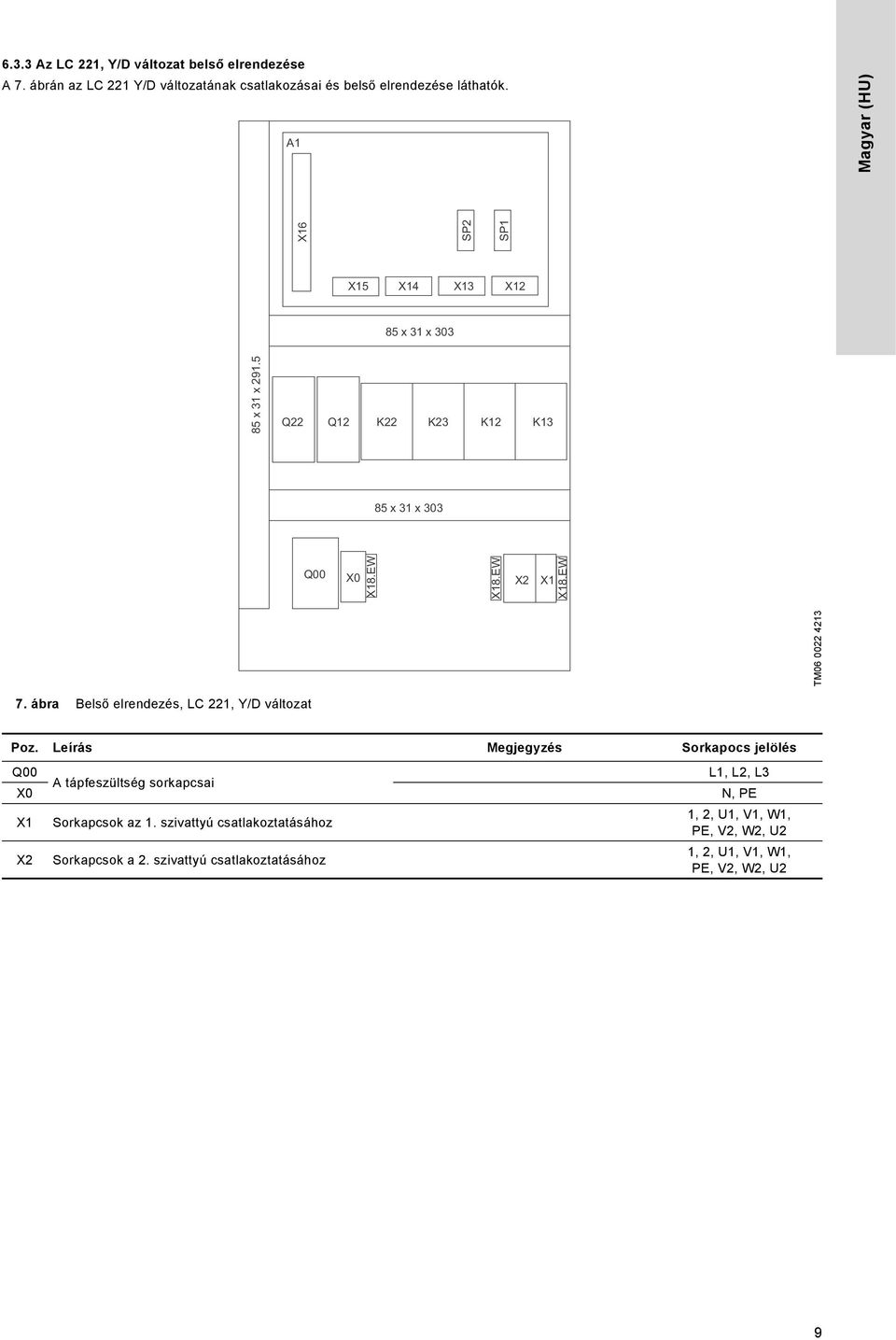 EW X2 X1 X18.EW 7. ábra Belső elrendezés, LC 221, Y/D változat Poz.