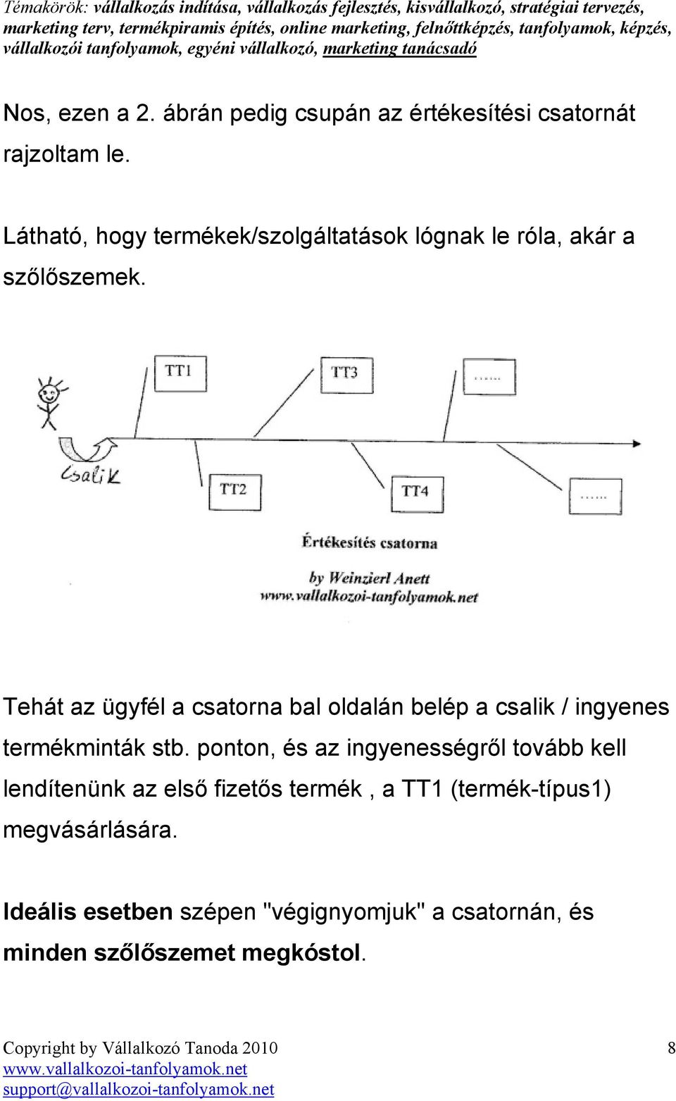 Tehát az ügyfél a csatorna bal oldalán belép a csalik / ingyenes termékminták stb.