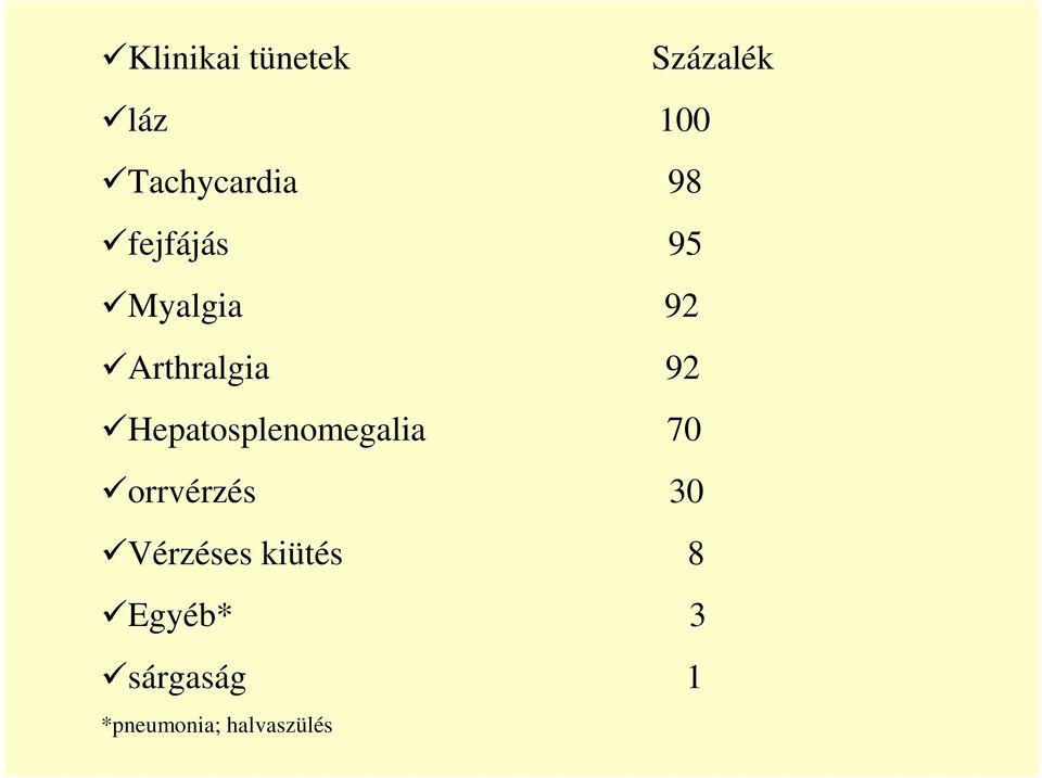 Hepatosplenomegalia 70 orrvérzés 30 Vérzéses