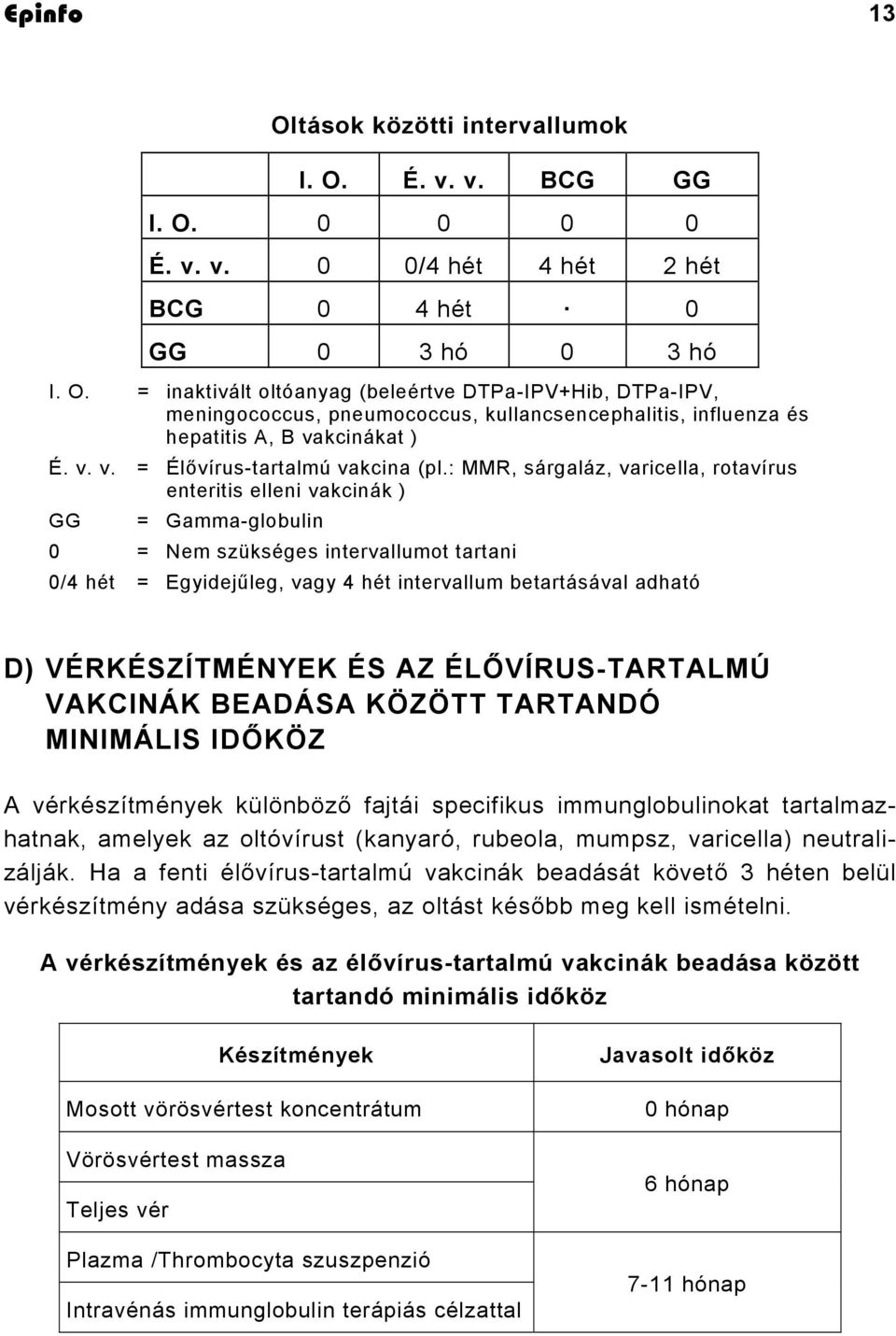 : MMR, sárgaláz, varicella, rotavírus enteritis elleni vakcinák ) GG = Gamma-globulin 0 = Nem szükséges intervallumot tartani 0/4 hét = Egyidejűleg, vagy 4 hét intervallum betartásával adható D)