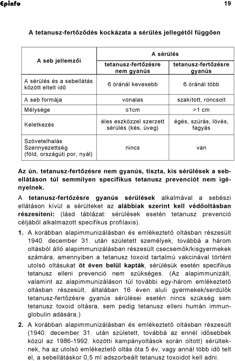 üveg) nincs égés, szúrás, lövés, fagyás van Az ún. tetanusz-fertőzésre nem gyanús, tiszta, kis sérülések a sebellátáson túl semmilyen specifikus tetanusz prevenciót nem igényelnek.