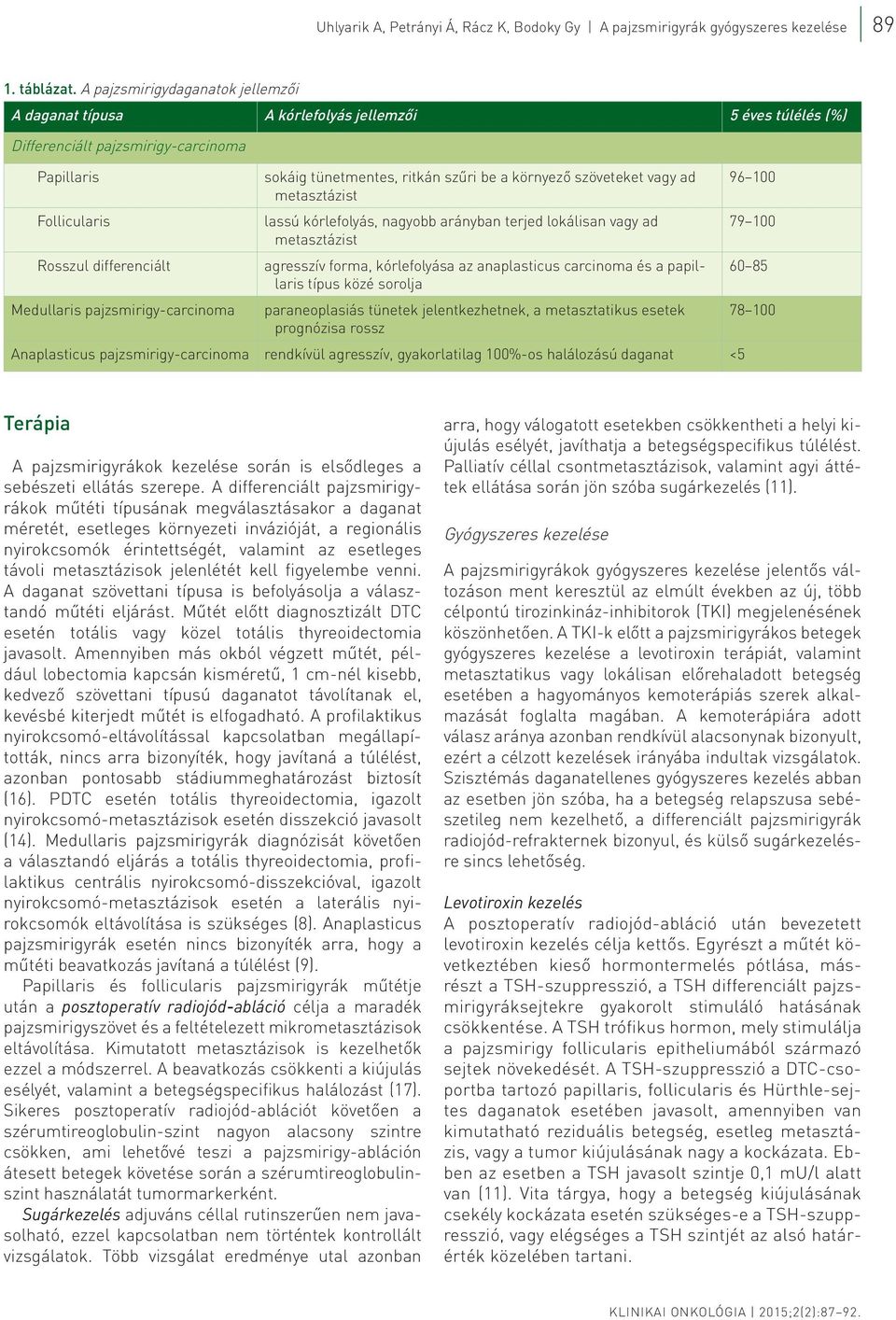 pajzsmirigy-carcinoma sokáig tünetmentes, ritkán szűri be a környező szöveteket vagy ad metasztázist lassú kórlefolyás, nagyobb arányban terjed lokálisan vagy ad metasztázist agresszív forma,