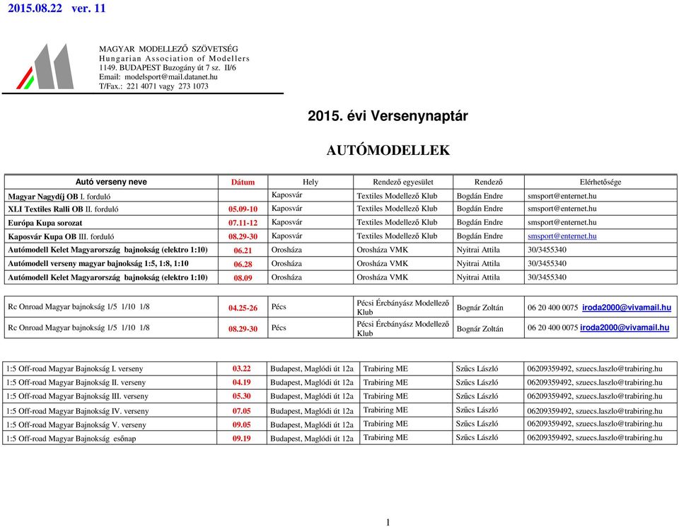 hu XLI Textiles Ralli OB II. forduló 05.09-10 Kaposvár Textiles Modellező Bogdán Endre smsport@enternet.hu Európa Kupa sorozat 07.11-12 Kaposvár Textiles Modellező Bogdán Endre smsport@enternet.