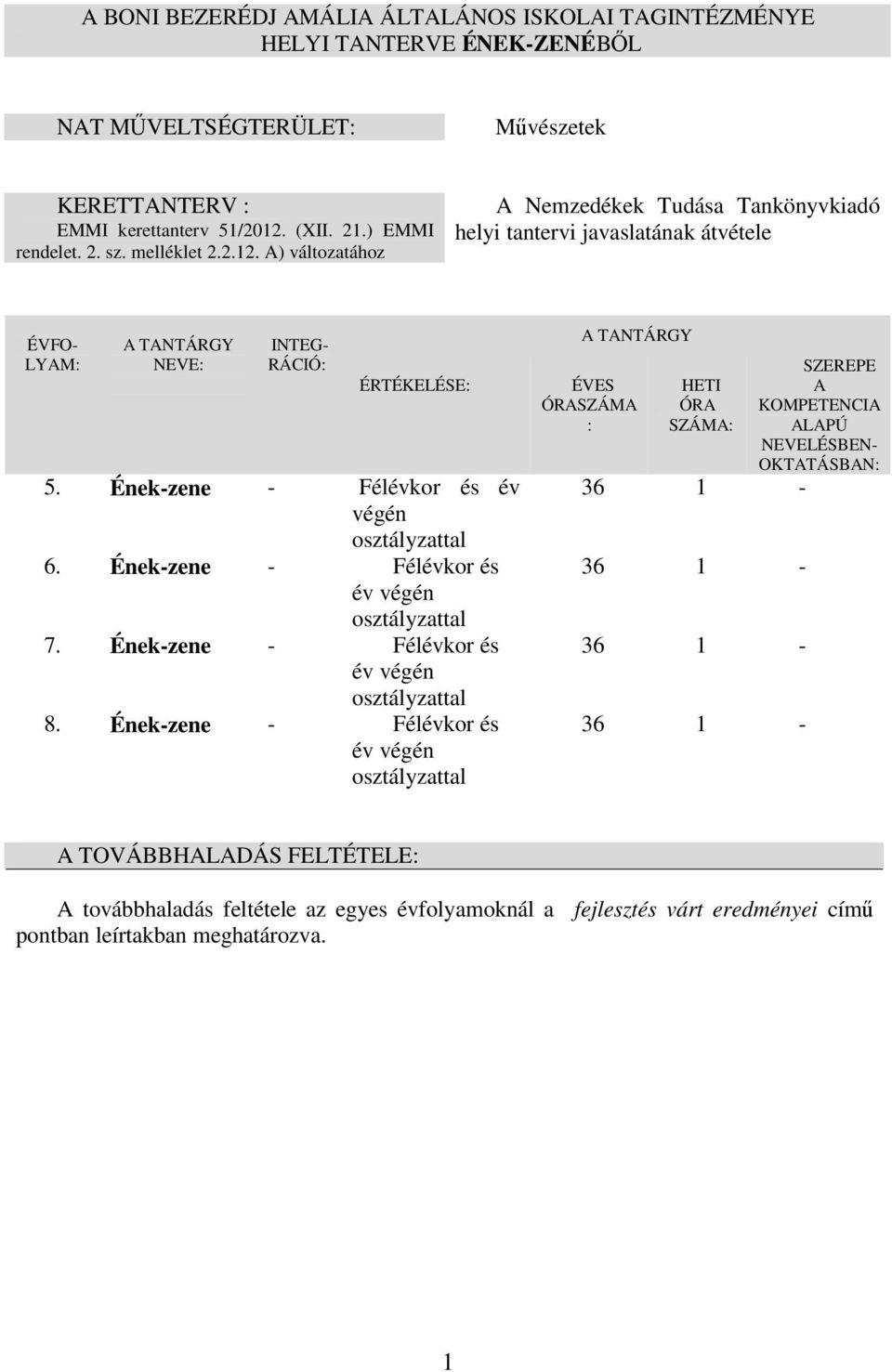 Ének-zene - Félévkor és év végén osztályzattal 6. Ének-zene - Félévkor és év végén osztályzattal 7. Ének-zene - Félévkor és év végén osztályzattal 8.