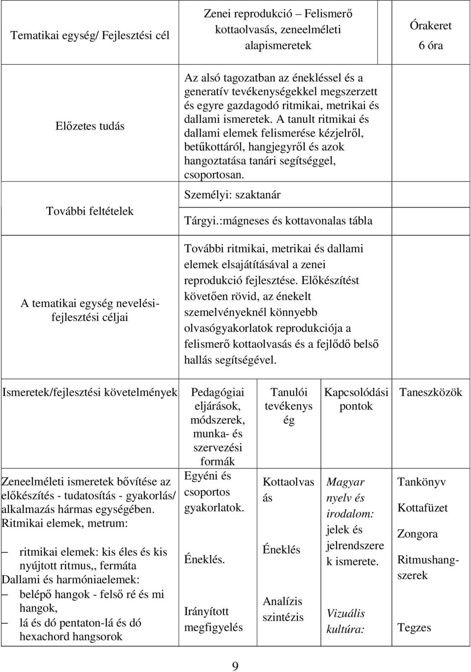 A tanult ritmikai és dallami elemek felismerése kézjelről, betűkottáról, hangjegyről és azok hangoztatása tanári segítséggel, csoportosan. Személyi: szaktanár Tárgyi.