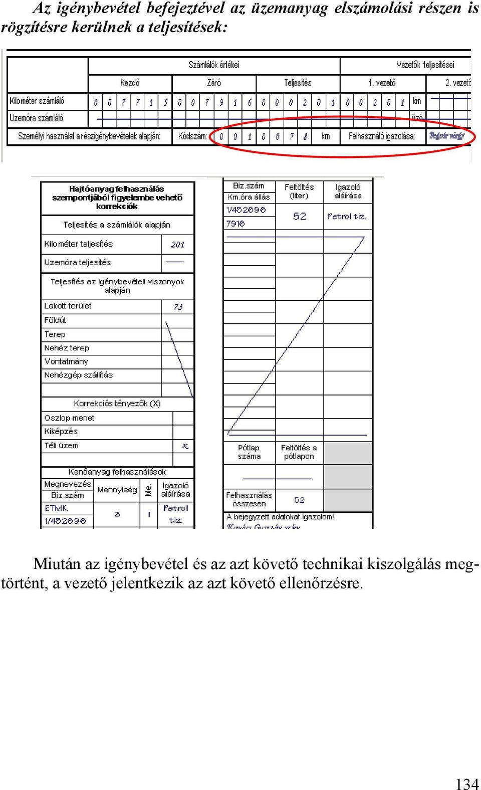 igénybevétel és az azt követő technikai kiszolgálás