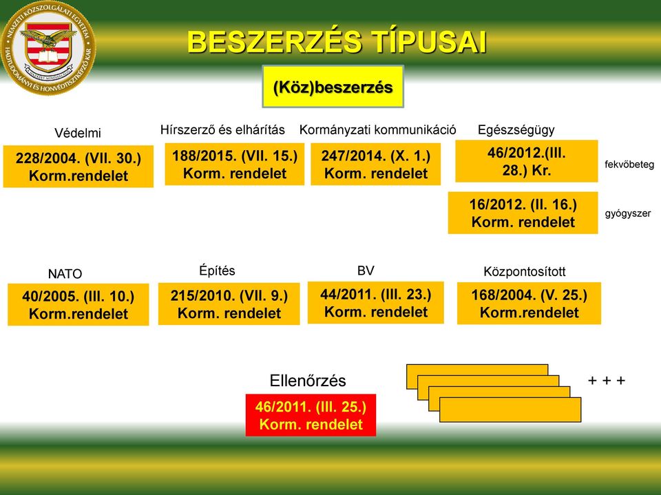 (III. 28.) Kr. 16/2012. (II. 16.) Korm. rendelet fekvőbeteg gyógyszer NATO 40/2005. (III. 10.) Korm.rendelet Építés 215/2010.