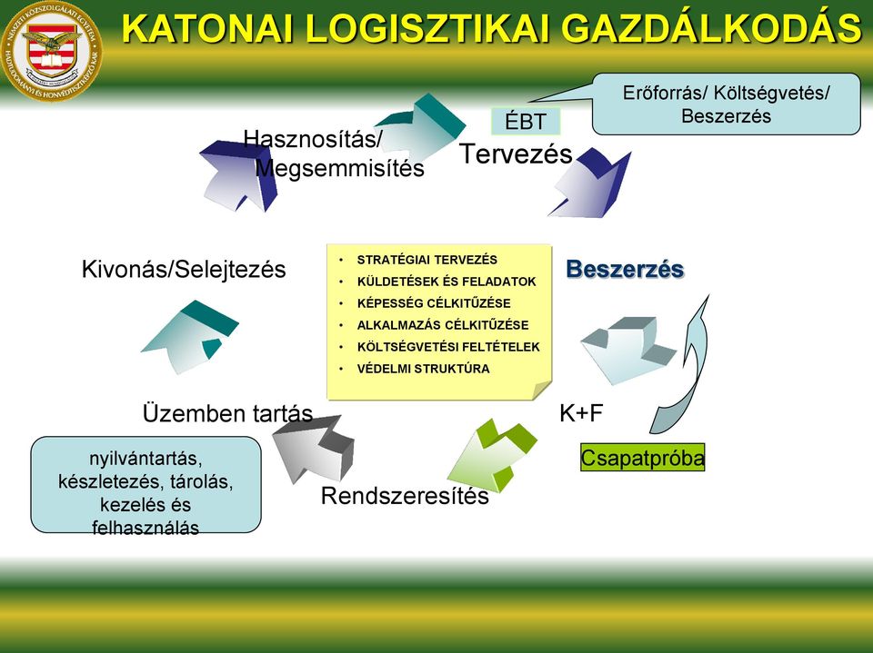 KÉPESSÉG CÉLKITŰZÉSE ALKALMAZÁS CÉLKITŰZÉSE KÖLTSÉGVETÉSI FELTÉTELEK VÉDELMI STRUKTÚRA