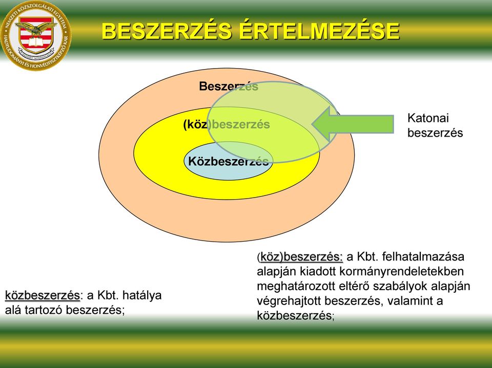 hatálya alá tartozó beszerzés; (köz)beszerzés: a Kbt.