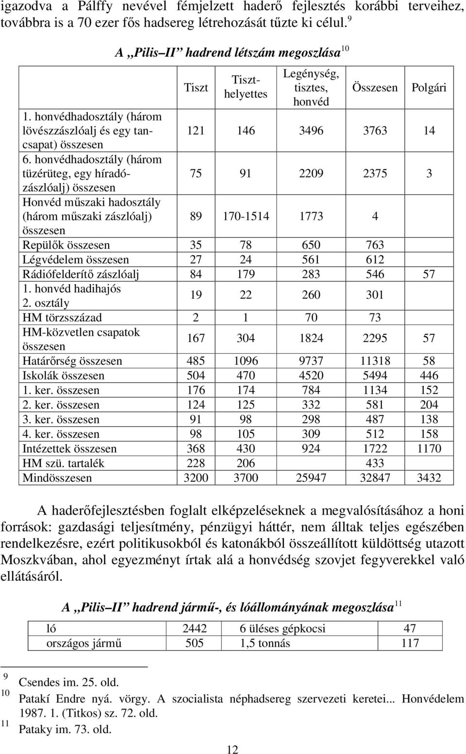 honvédhadosztály (három tüzérüteg, egy híradózászlóalj) összesen Honvéd műszaki hadosztály (három műszaki zászlóalj) összesen A Pilis II hadrend létszám megoszlása 10 Tiszt Tiszthelyettes Legénység,