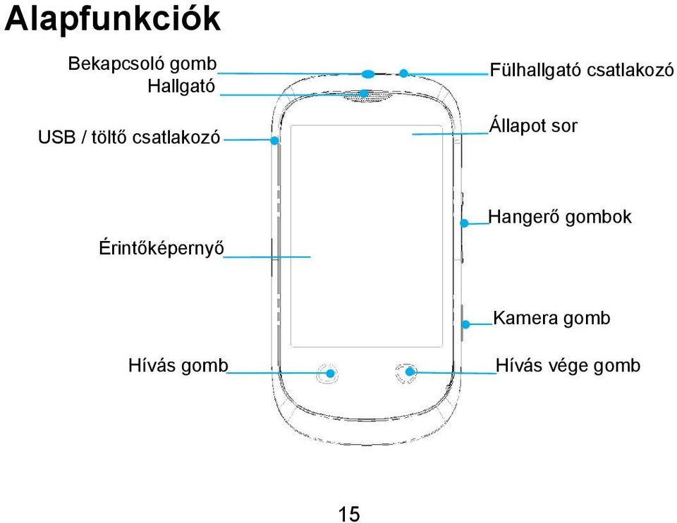 Állapot sor Érintőképernyő Hangerő gombok