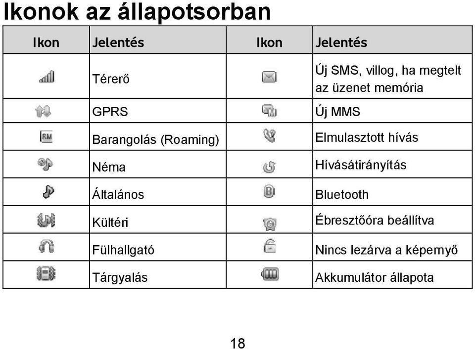 Elmulasztott hívás Néma Általános Kültéri Fülhallgató Tárgyalás