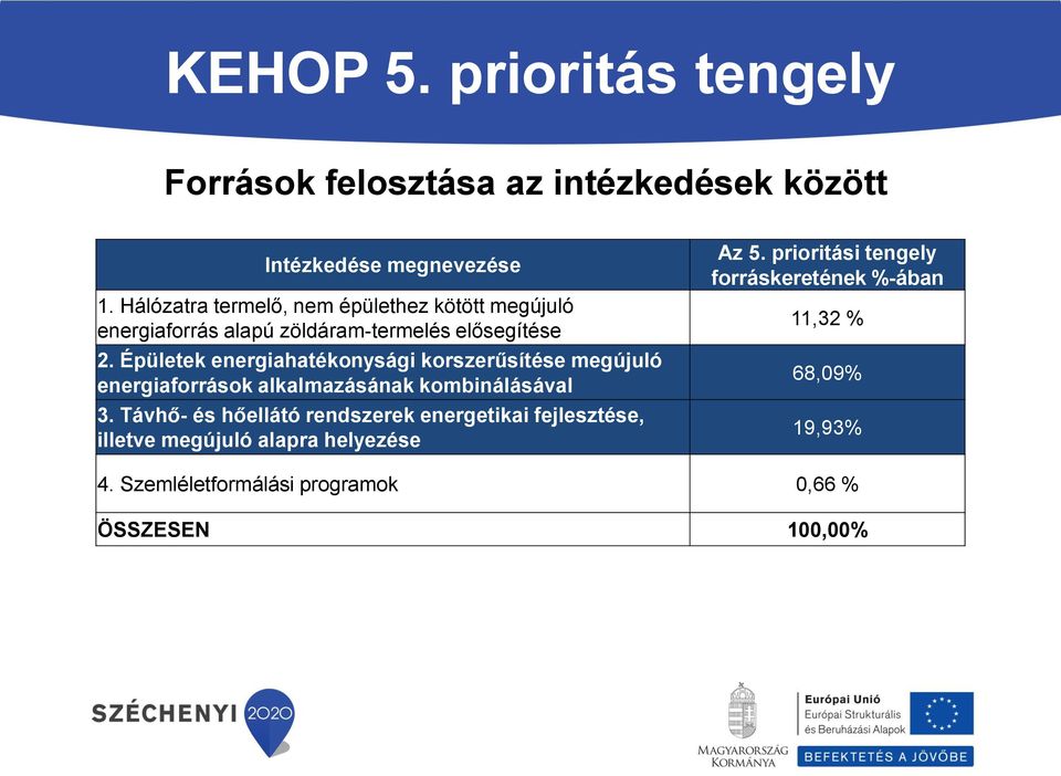 Épületek energiahatékonysági korszerűsítése megújuló energiaforrások alkalmazásának kombinálásával 3.