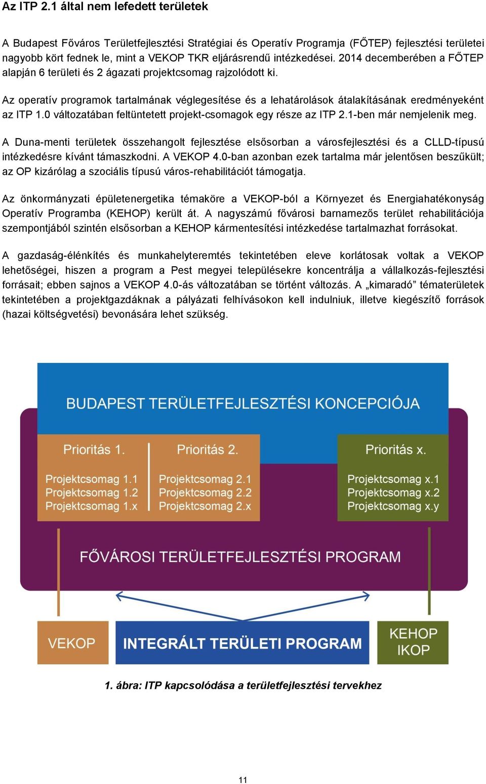 2014 decemberében a FŐTEP alapján 6 területi és 2 ágazati projektcsomag rajzolódott ki. Az operatív programok tartalmának véglegesítése és a lehatárolások átalakításának eredményeként az ITP 1.