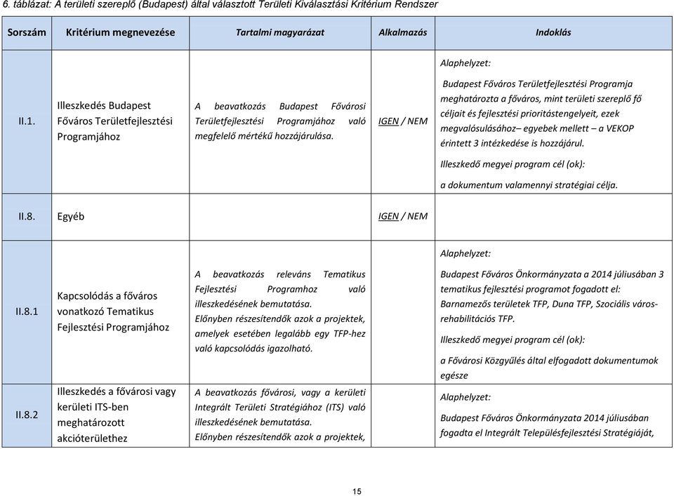 IGEN / NEM Budapest Főváros Területfejlesztési Programja meghatározta a főváros, mint területi szereplő fő céljait és fejlesztési prioritástengelyeit, ezek megvalósulásához egyebek mellett a VEKOP