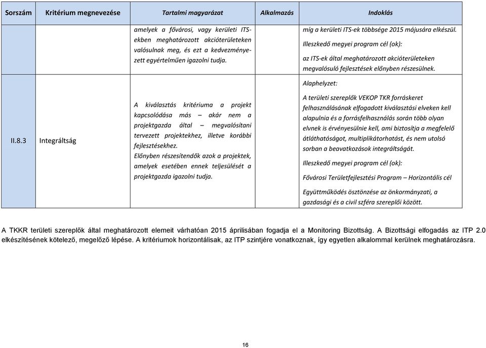 Alaphelyzet: II.8.3 Integráltság A kiválasztás kritériuma a projekt kapcsolódása más akár nem a projektgazda által megvalósítani tervezett projektekhez, illetve korábbi fejlesztésekhez.