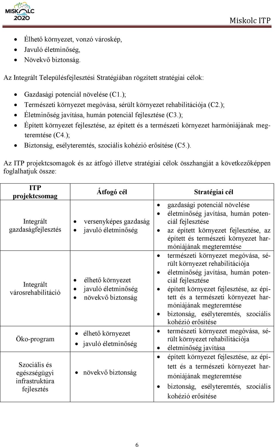 ); Épített környezet fejlesztése, az épített és a természeti környezet harmóniájának megteremtése (C4.); Biztonság, esélyteremtés, szociális kohézió erősítése (C5.). Az ITP projektcsomagok és az