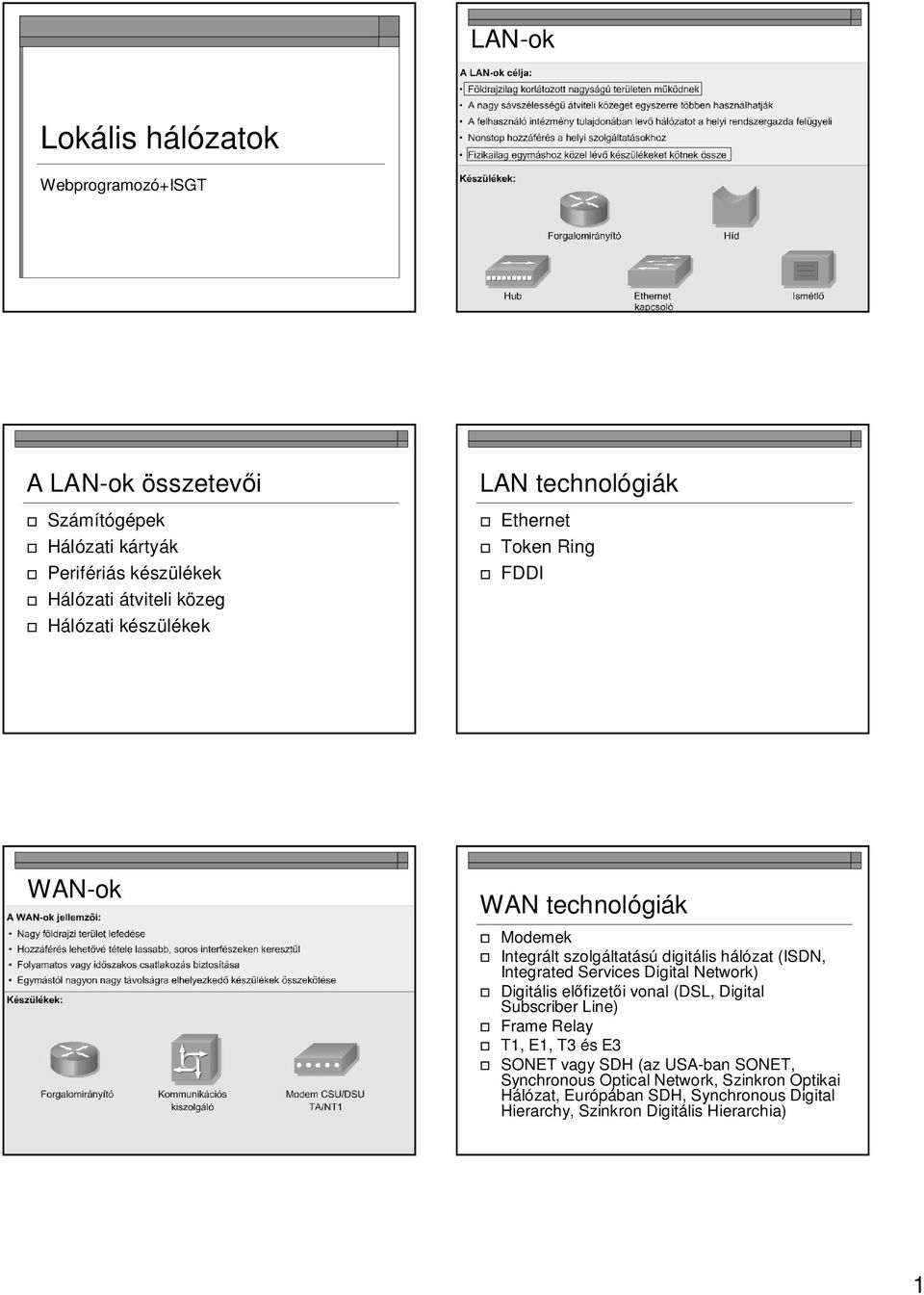 Integrated Services Digital Network) Digitális elfizeti vonal (DSL, Digital Subscriber Line) Frame Relay T1, E1, T3 és E3 SONET vagy SDH (az