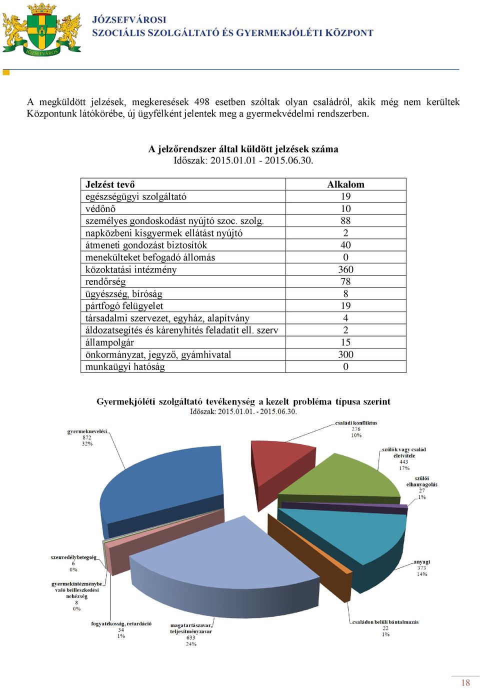 ltató 19 védőnő 10 személyes gondoskodást nyújtó szoc. szolg.