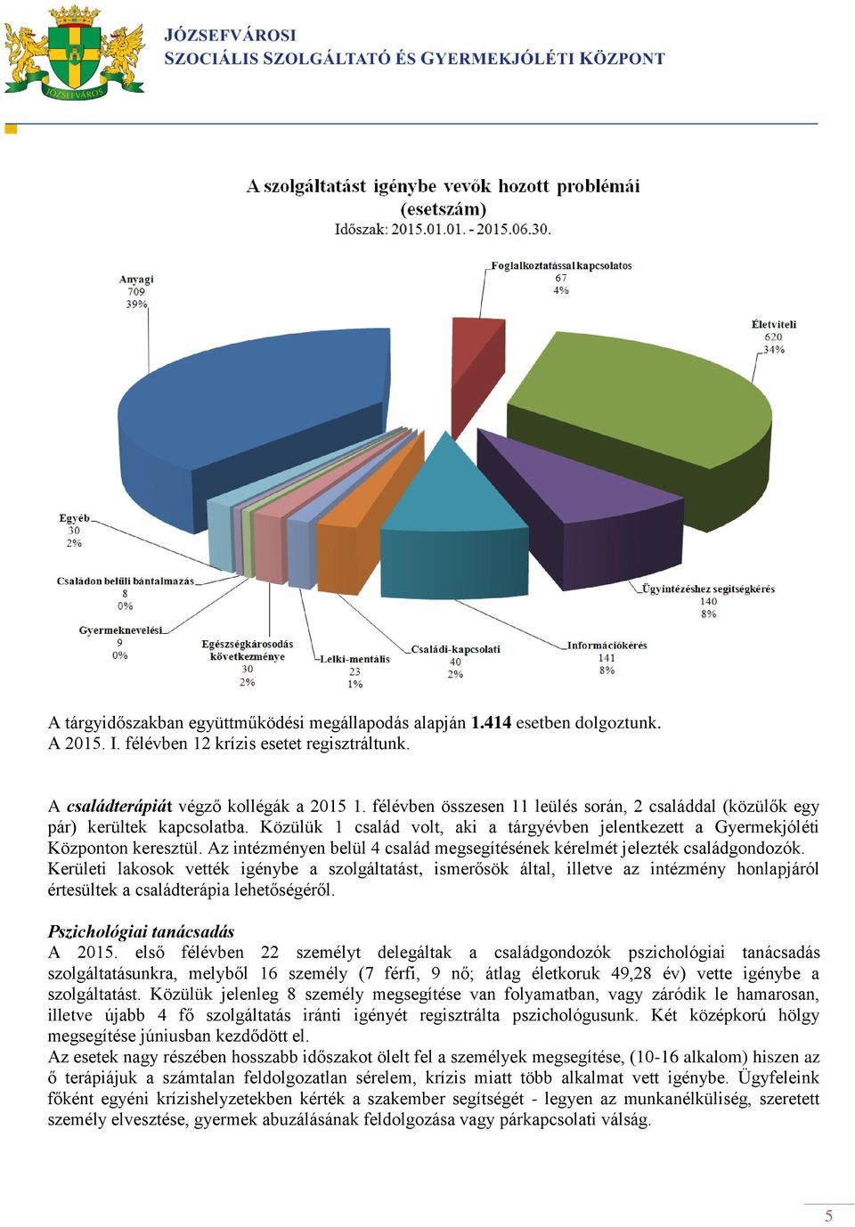 Az intézményen belül 4 család megsegítésének kérelmét jelezték családgondozók.