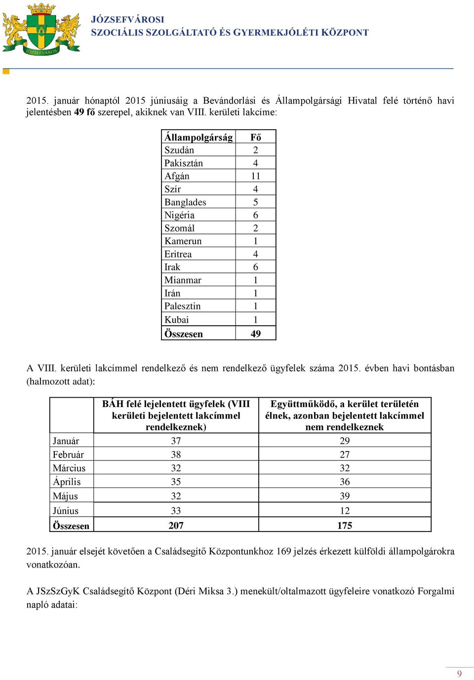 kerületi lakcímmel rendelkező és nem rendelkező ügyfelek száma 2015.