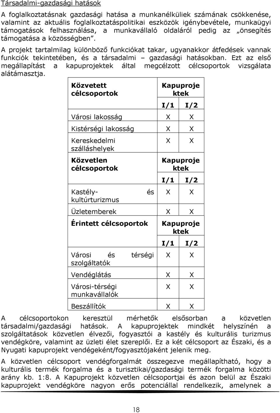 A projekt tartalmilag különböző funkciókat takar, ugyanakkor átfedések vannak funkciók tekintetében, és a társadalmi gazdasági hatásokban.