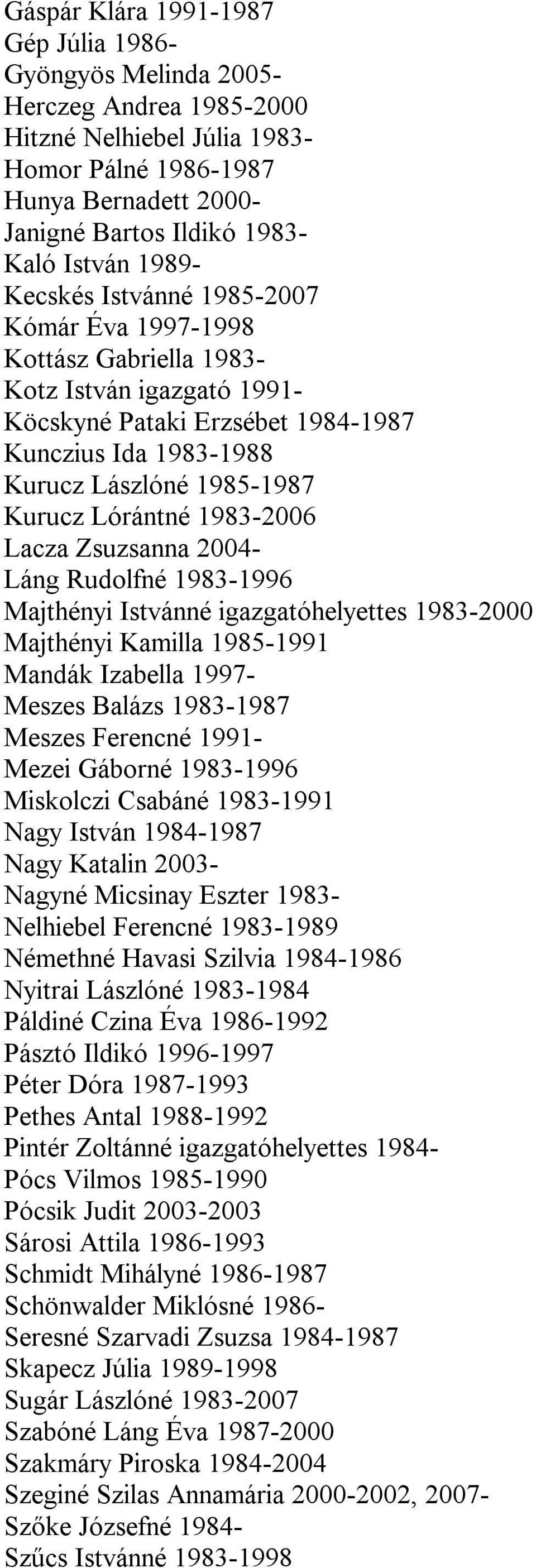 1983 2006 Lacza Zsuzsanna 2004 Láng Rudolfné 1983 1996 Majthényi Istvánné igazgatóhelyettes 1983 2000 Majthényi Kamilla 1985 1991 Mandák Izabella 1997 Meszes Balázs 1983 1987 Meszes Ferencné 1991