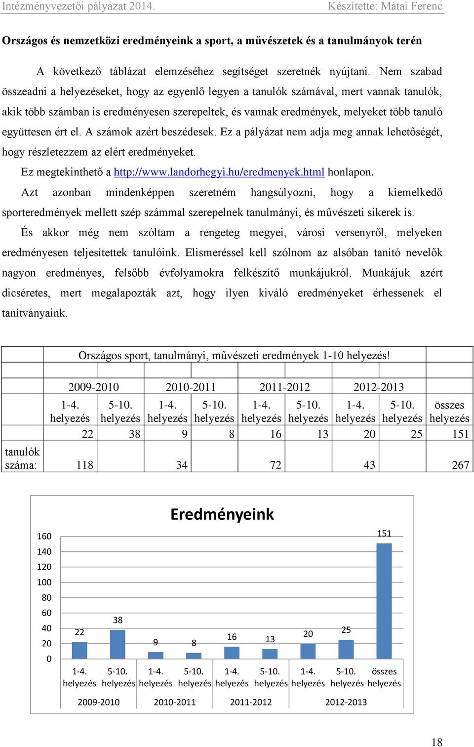 együttesen ért el. A számok azért beszédesek. Ez a pályázat nem adja meg annak lehetőségét, hogy részletezzem az elért eredményeket. Ez megtekinthető a http://www.landorhegyi.hu/eredmenyek.