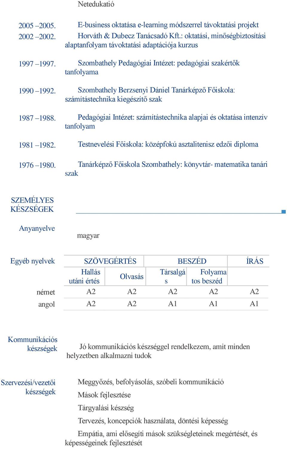 Szombathely Berzsenyi Dániel Tanárképző Főiskola: számítástechnika kiegészítő szak 1987 1988. Pedagógiai Intézet: számítástechnika alapjai és oktatása intenzív tanfolyam 1981 1982.