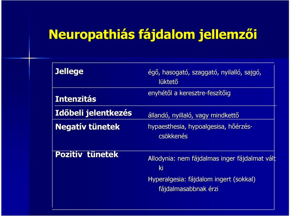 állandó,, nyillaló,, vagy mindkettő hypaesthesia, hypoalgesisa, hőérzh rzés- csökken kkenés Allodynia: