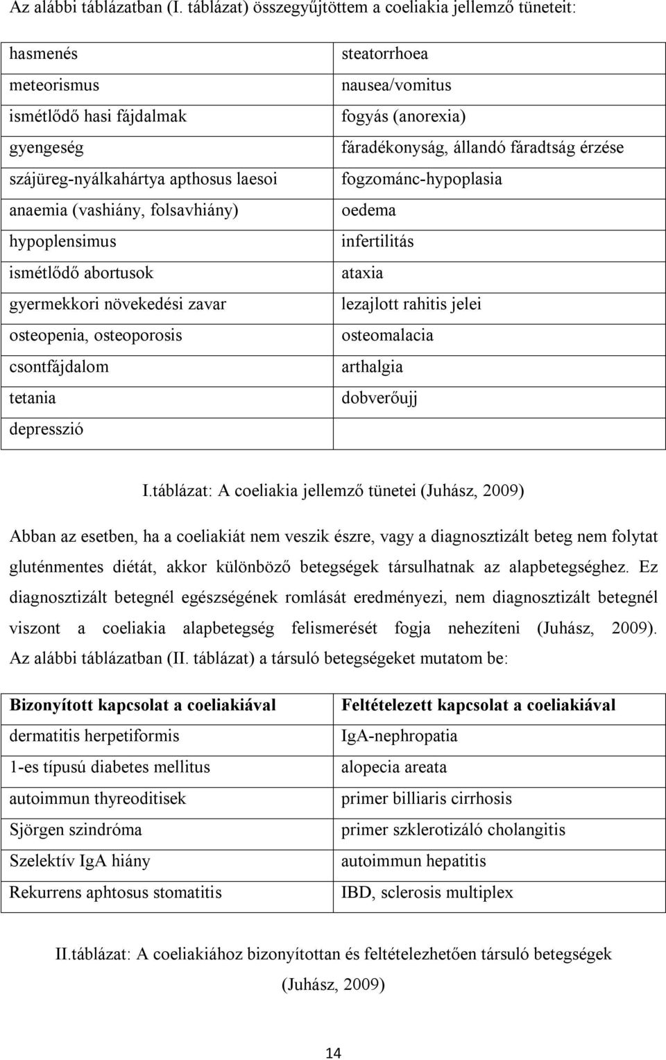 ismétlődő abortusok gyermekkori növekedési zavar osteopenia, osteoporosis csontfájdalom tetania depresszió steatorrhoea nausea/vomitus fogyás (anorexia) fáradékonyság, állandó fáradtság érzése