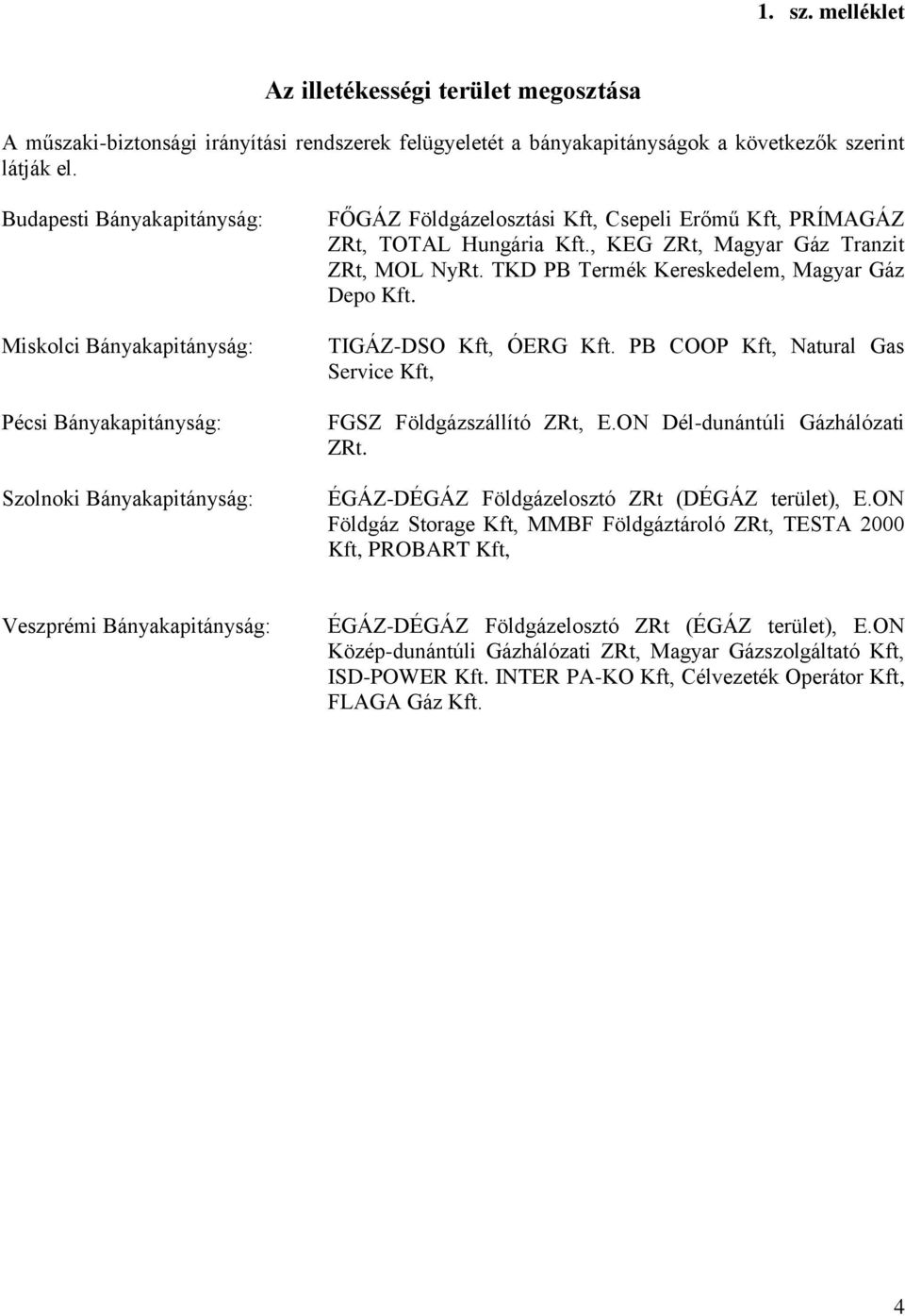 , KEG ZRt, Magyar Gáz Tranzit ZRt, MOL NyRt. TKD PB Termék Kereskedelem, Magyar Gáz Depo Kft. TIGÁZ-DSO Kft, ÓERG Kft. PB COOP Kft, Natural Gas Service Kft, FGSZ Földgázszállító ZRt, E.