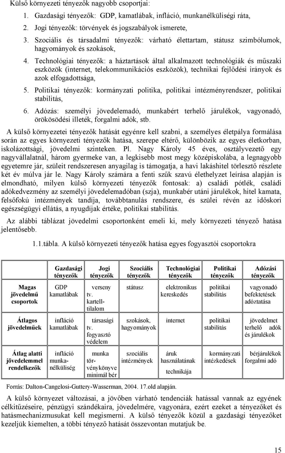 Technológiai tényezők: a háztartások által alkalmazott technológiák és műszaki eszközök (internet, telekommunikációs eszközök), technikai fejlődési irányok és azok elfogadottsága, 5.