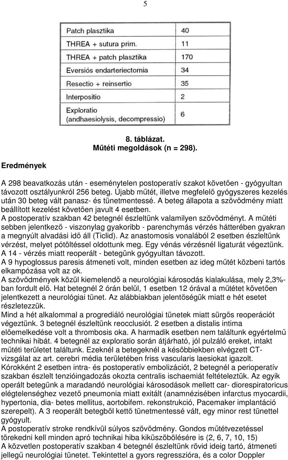 A postoperatív szakban 42 betegnél észleltünk valamilyen szövıdményt. A mőtéti sebben jelentkezı - viszonylag gyakoribb - parenchymás vérzés hátterében gyakran a megnyúlt alvadási idı áll (Ticlid).