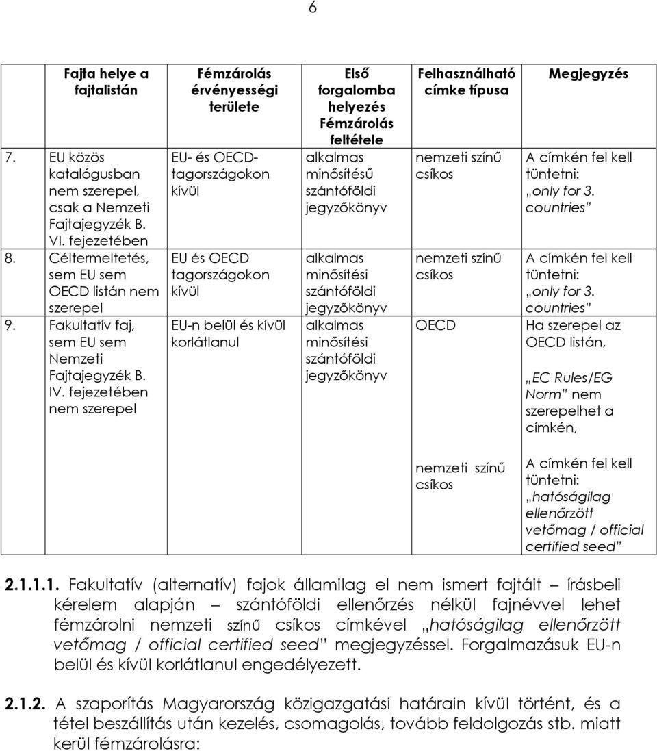 fejezetében nem szerepel Fémzárolás érvényességi területe EU- és OECDtagországokon kívül EU és OECD tagországokon kívül EU-n belül és kívül korlátlanul Első forgalomba helyezés Fémzárolás feltétele